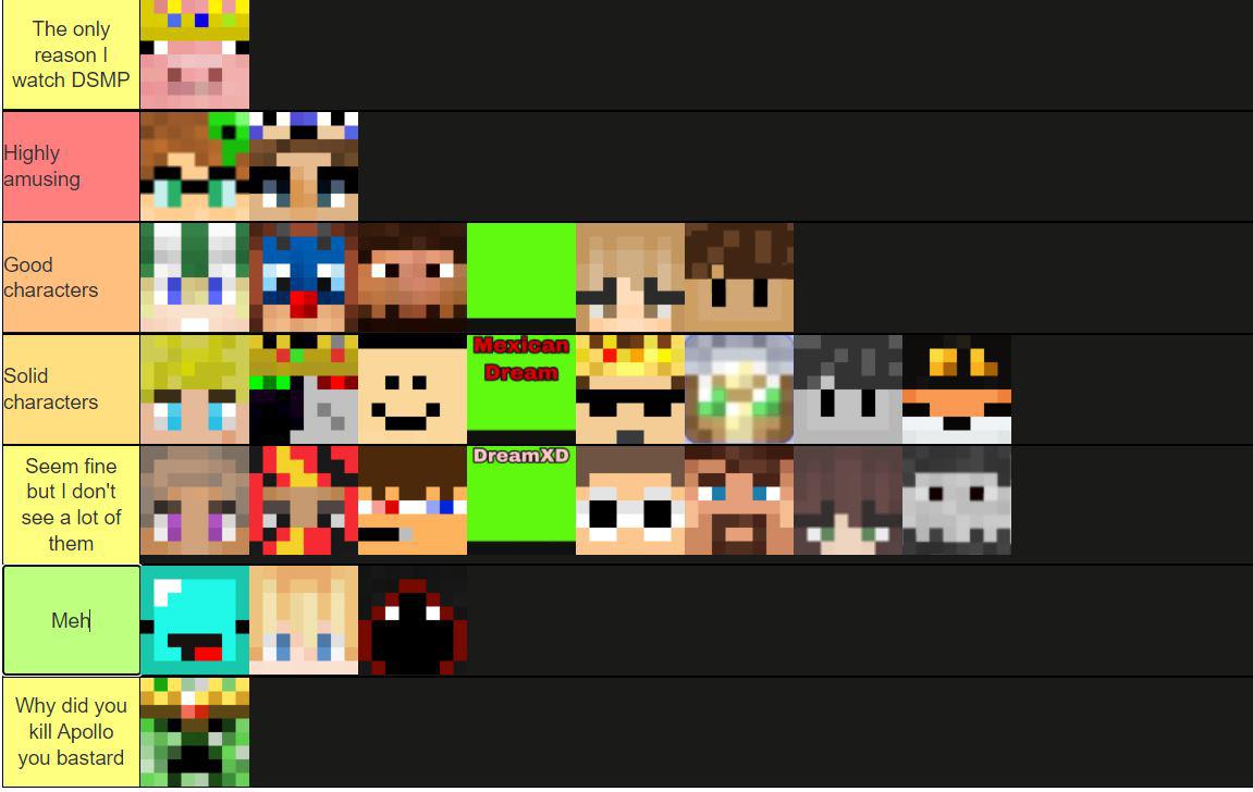 Tier lists are fun r/dreamsmp