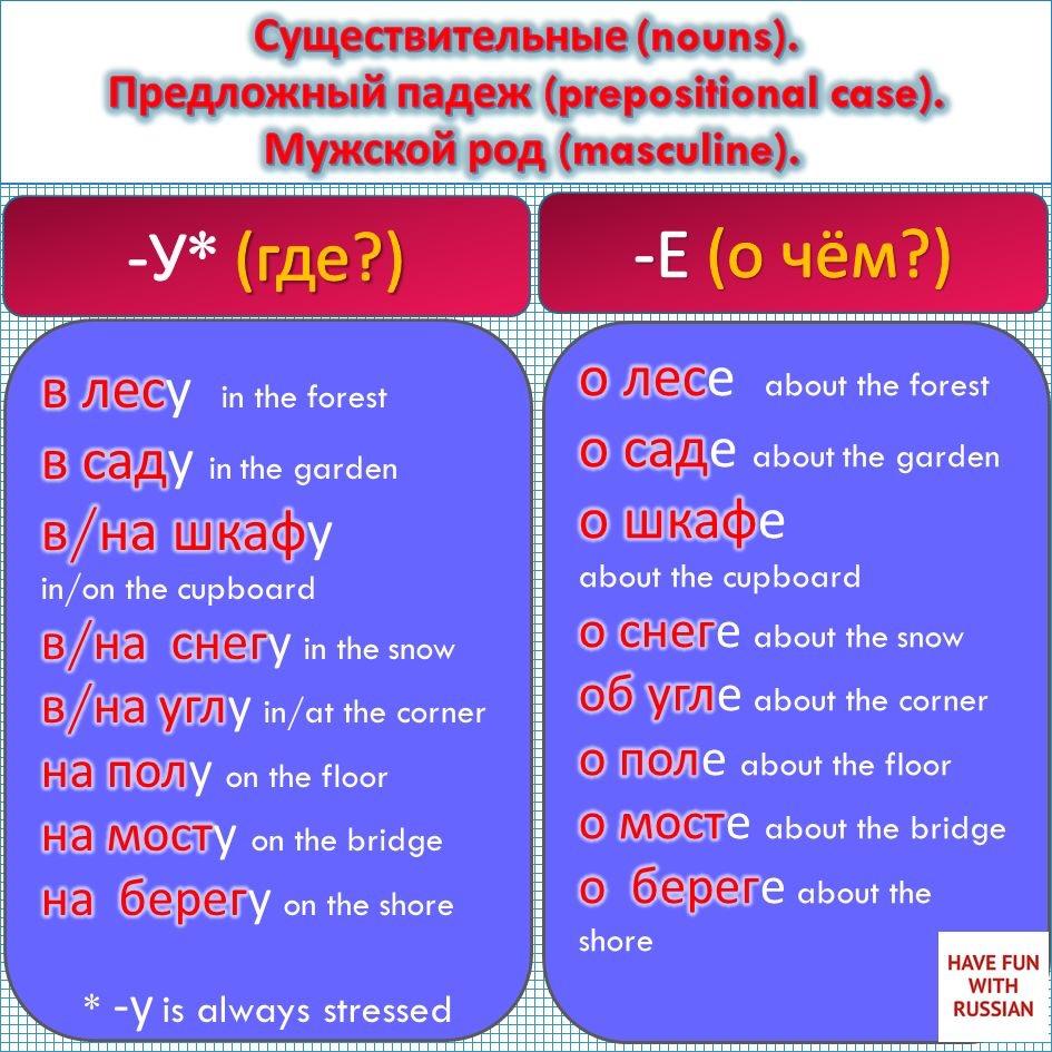 Nouns, Prepositional case, Masculine RussianGrammar r/russian