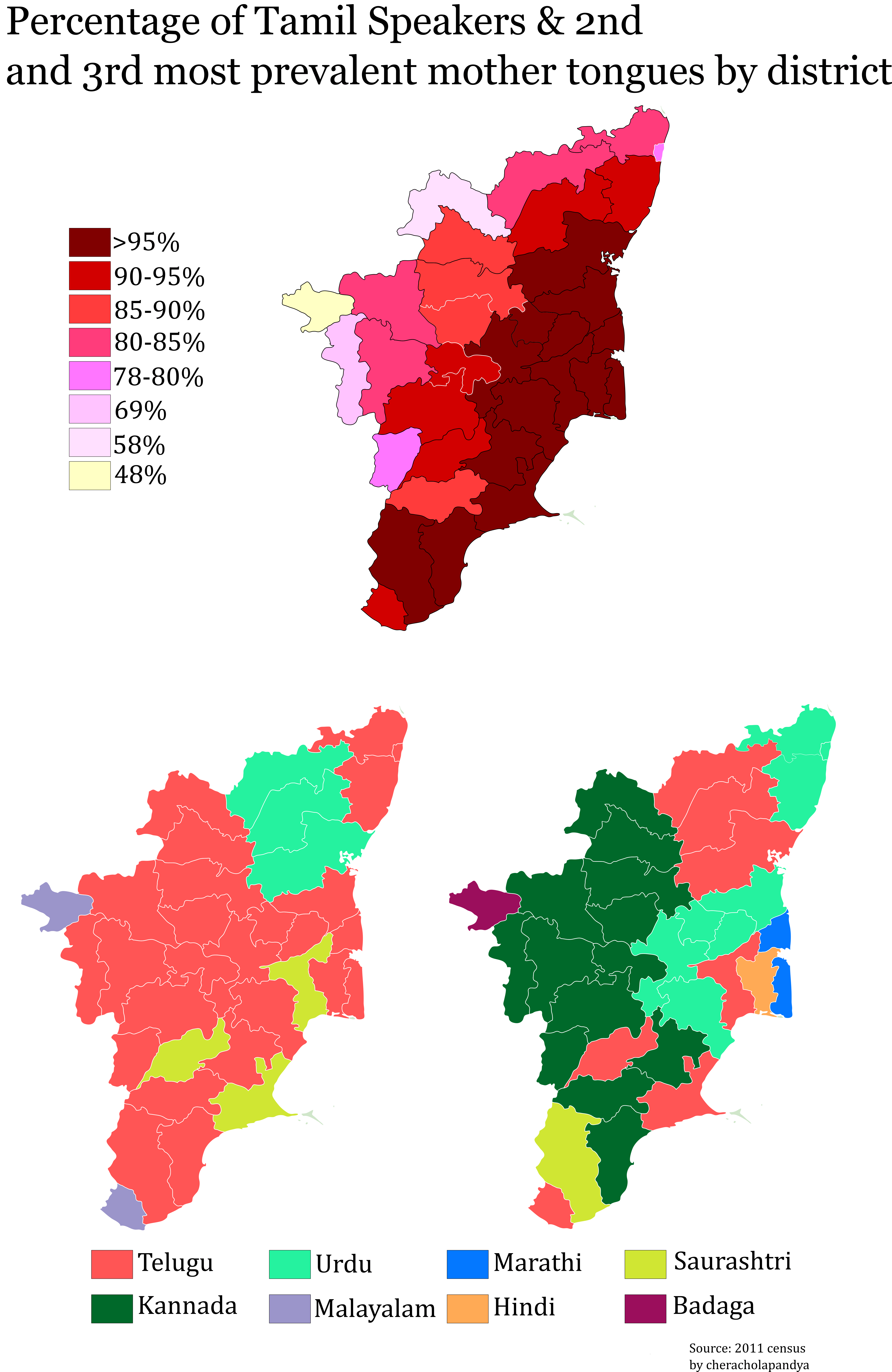 Tamil Nadu Demographics 2nd and 3rd Most Spoken Mother Tongues and