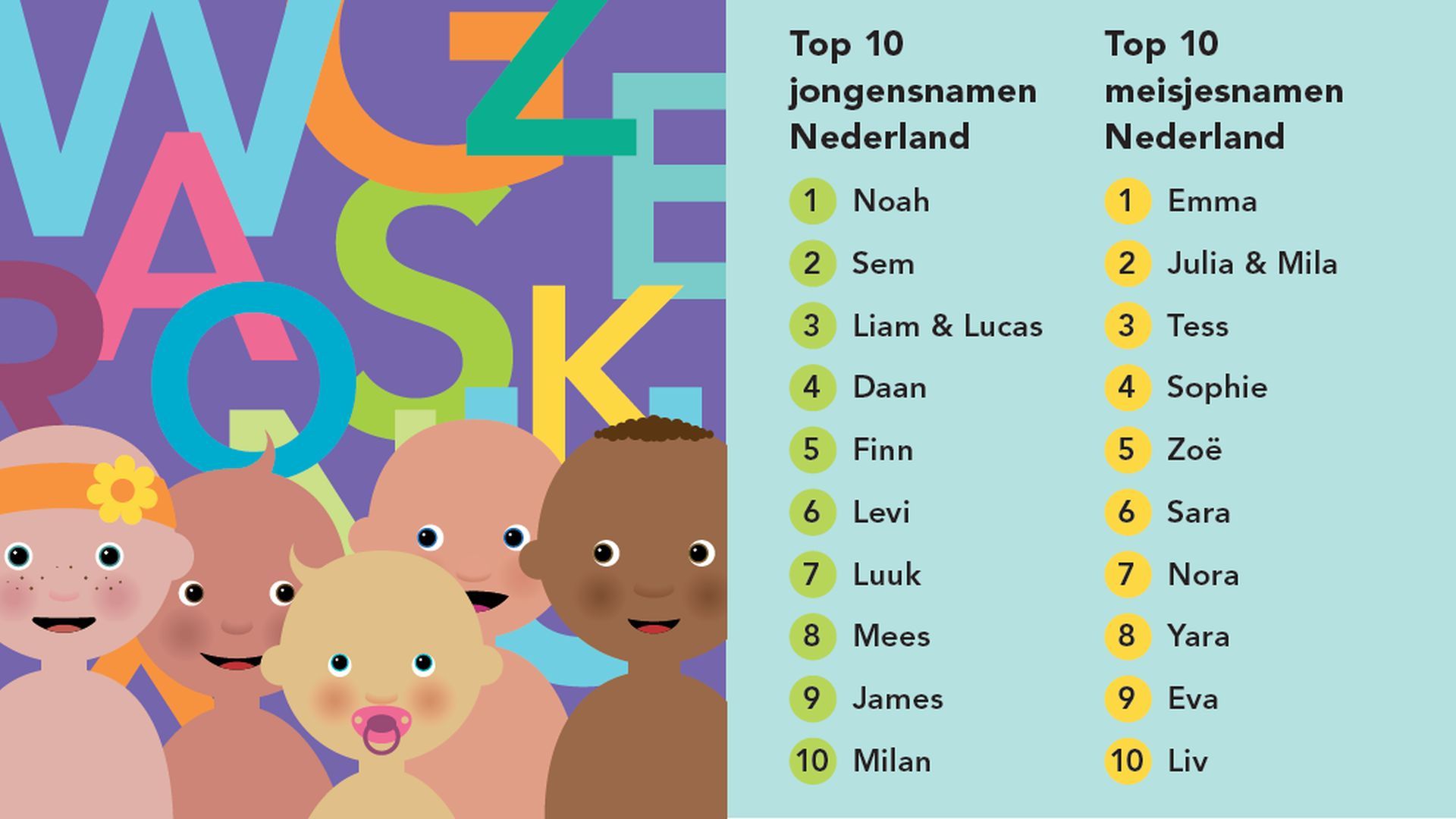 Hoe Populair Was Jouw Naam In 2020? - Rtv Utrecht