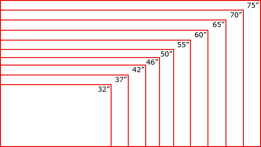 TV Size to Distance Calculator and Science