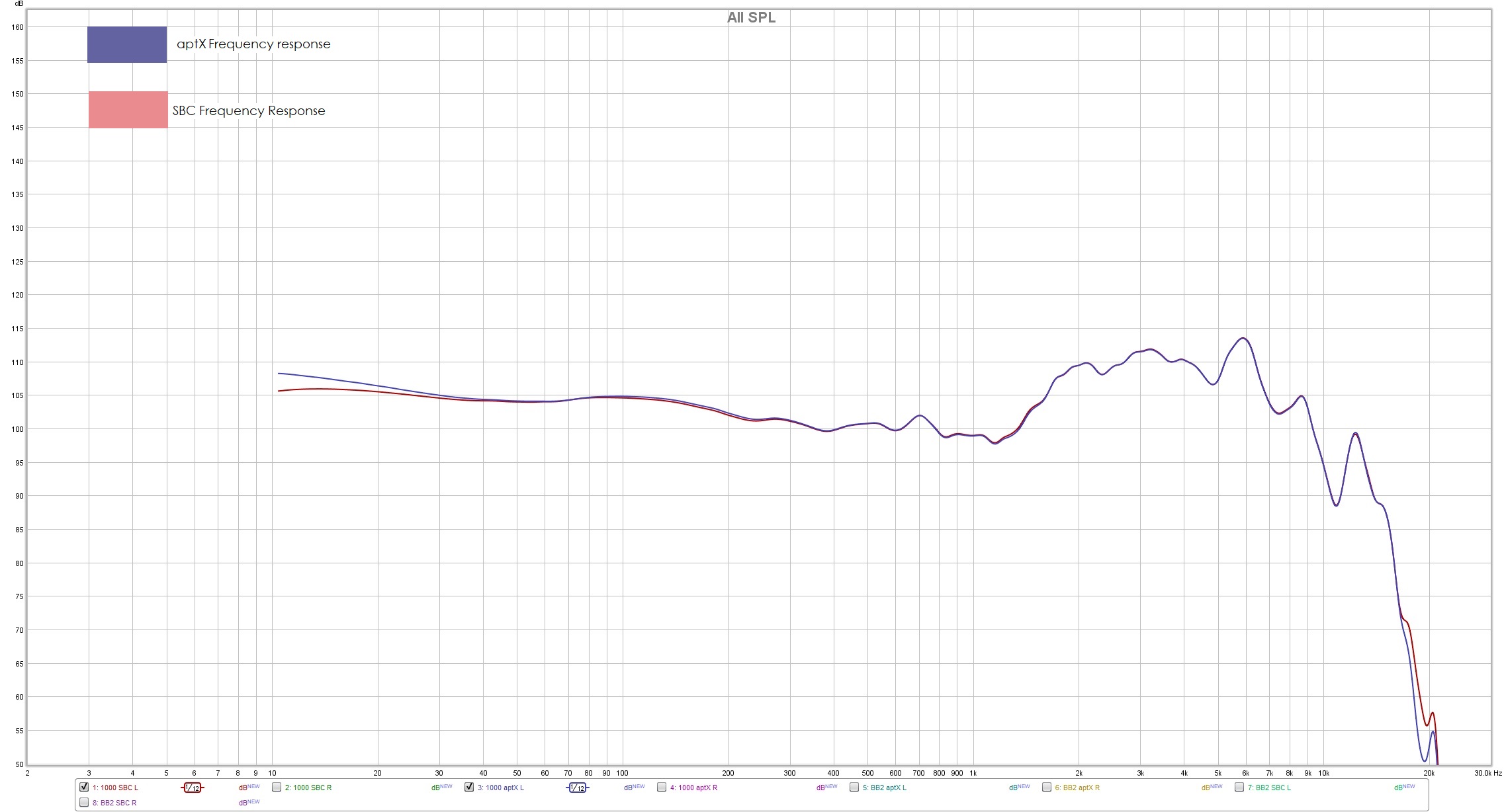 SBC vs aptX Which Bluetooth Codec is the best?