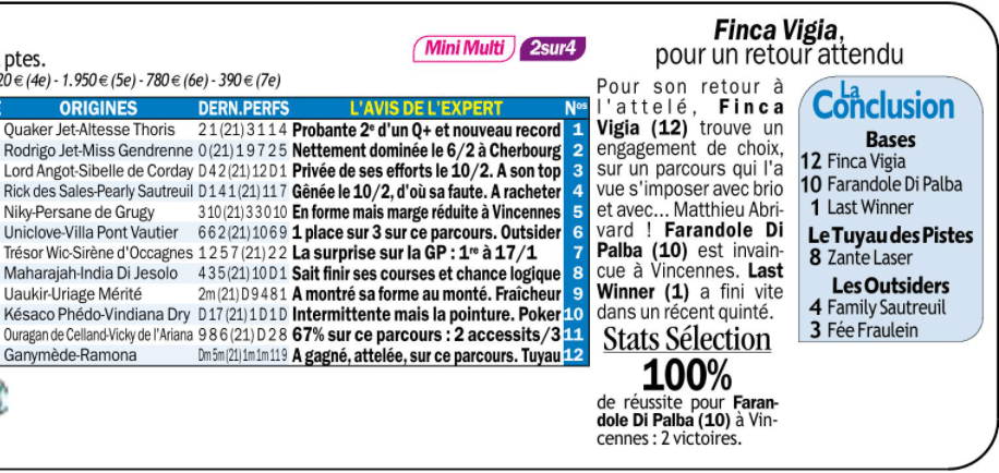 Les bruits de sabot du dimanche 27 Février 2022