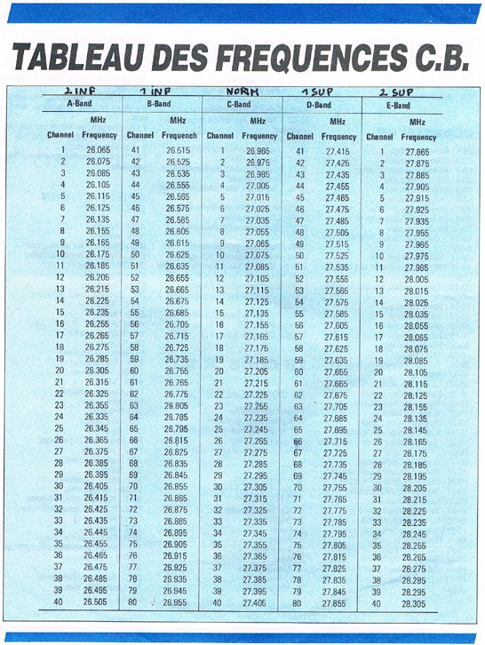 Tableau des fréquences Cibi