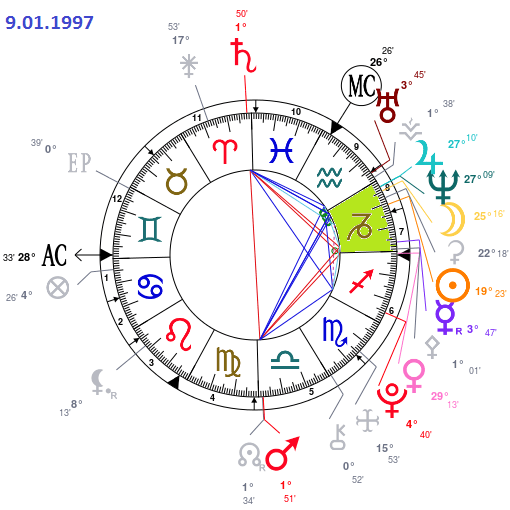 Cycle Jupiter Neptune