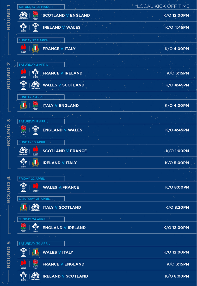 Tournoi des 6 Nations féminin 2022