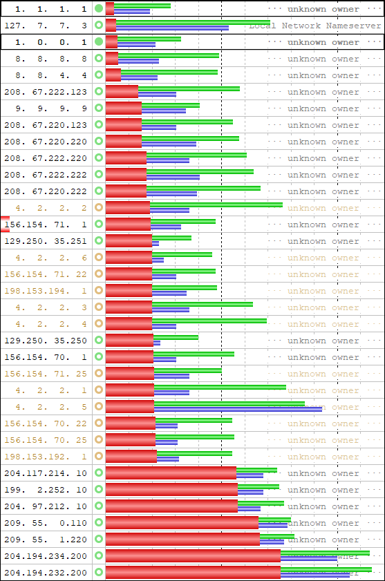 Announcing 1.1.1.1 the fastest, privacyfirst consumer DNS service