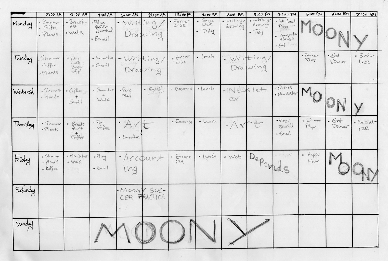 Attempting to codify how my week goes as well as pinpoint areas that