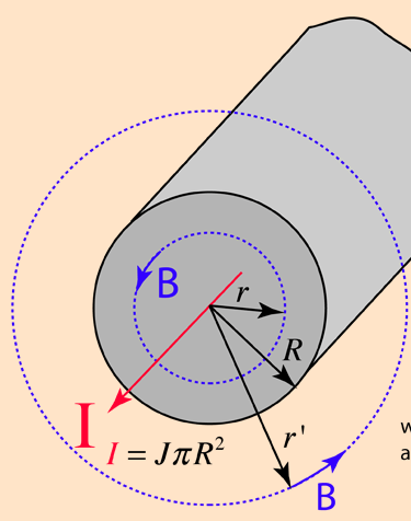 electromagnetism - Magnetic field of a thick conductor - Physics Stack