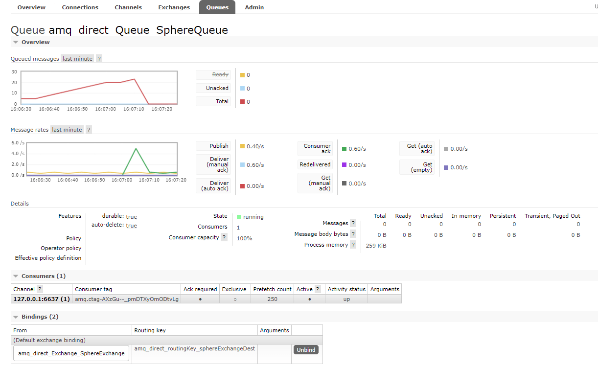 why RabbitMQ shows activity on Message rates but not on Queued messages