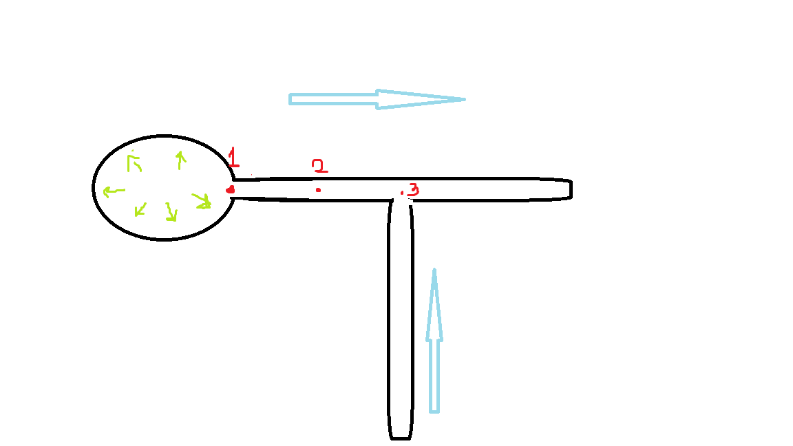 fluid dynamics How do atomizers work actually? Physics Stack Exchange