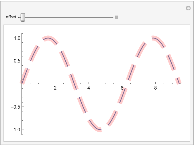 graphics What does offset mean in Dashing? Mathematica Stack Exchange