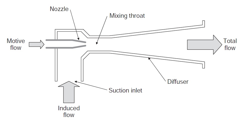 What is motive flow and why is it used in some aircraft hydraulic