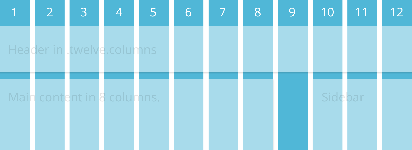 how to add ZURB CSS Grid Builder to Foundation 4 Stack Overflow