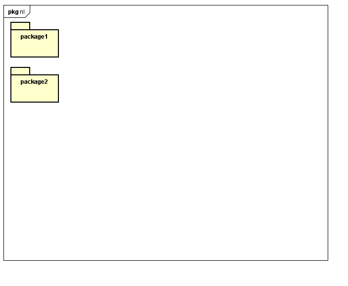Astah UML is it possible to generate a nested class diagram? - Stack