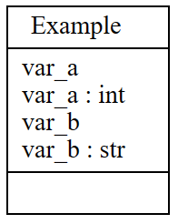 python - Duplicate class members in pyreverse UML class diagram due to
