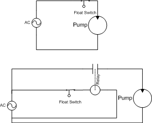 Sump Pump Float Switch Diagram Float Switch For Water Tank Champion
