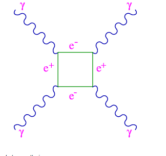 particle physics - Feynman Diagrams understanding problems - Physics