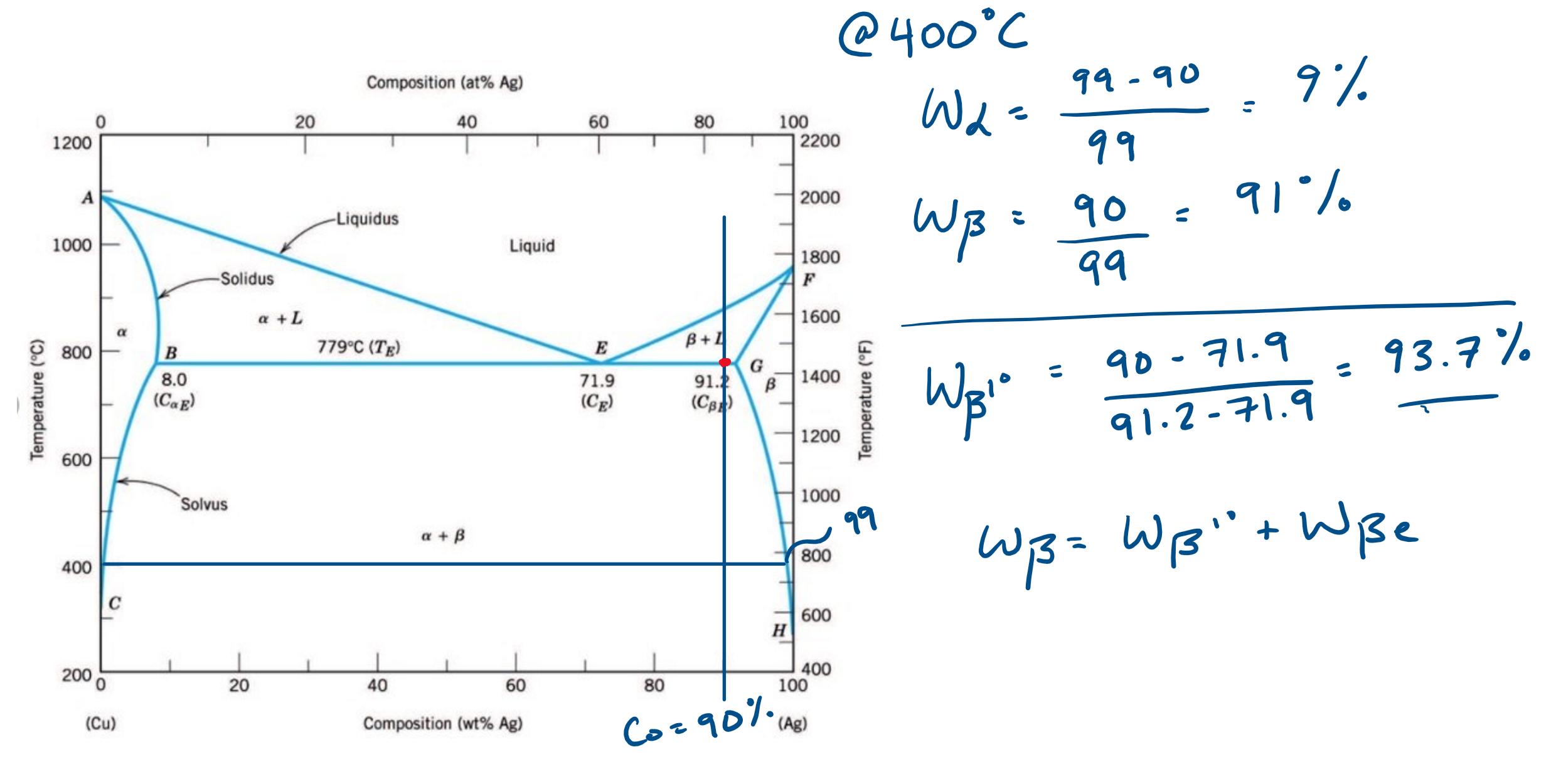 Phase Diagrams - Hypereutectic, pro-eutectic phase - Physics Stack Exchange