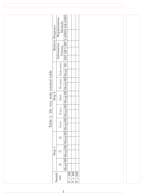 rotating Tiltle of a big table in overleaf TeX LaTeX Stack Exchange