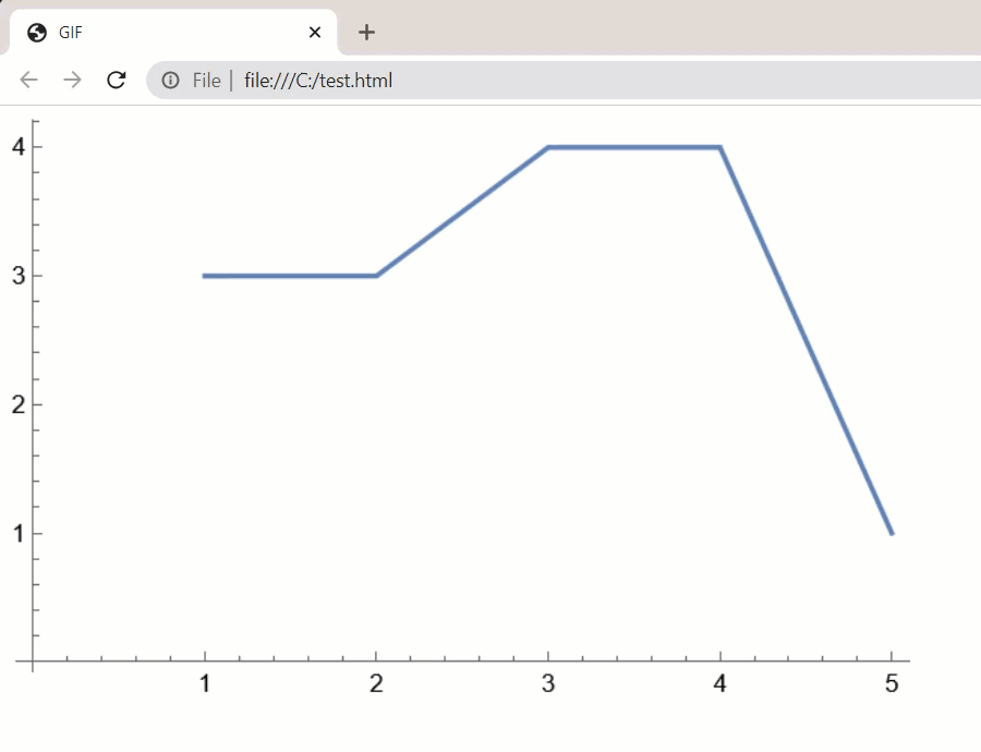 export Convert .gif to HTML and keep animation Mathematica Stack