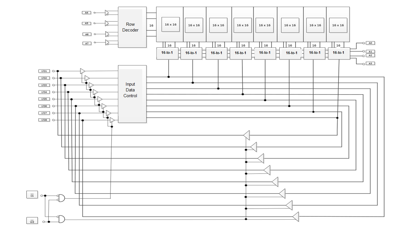 SRAM-Logic Block Diagram - Electrical Engineering Stack Exchange