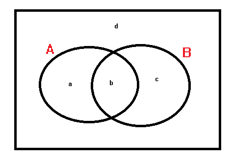 statistics - Finding probability of complement events - Mathematics