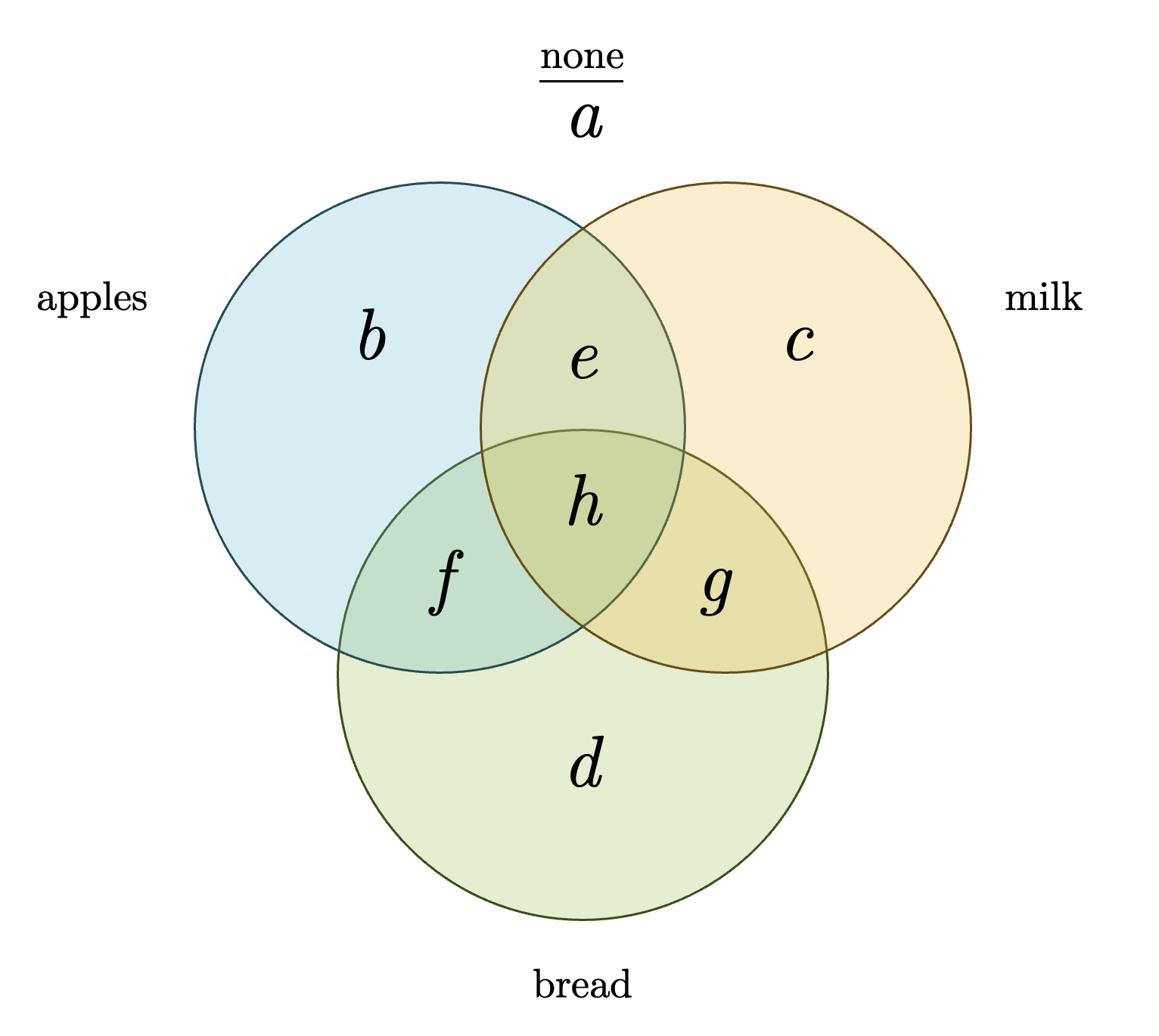 discrete mathematics - Unions & Intersection of Probability