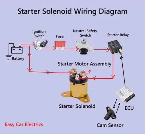 2002 Honda Odyssey Starter Motor Wiring Troubleshooting - Motor Vehicle