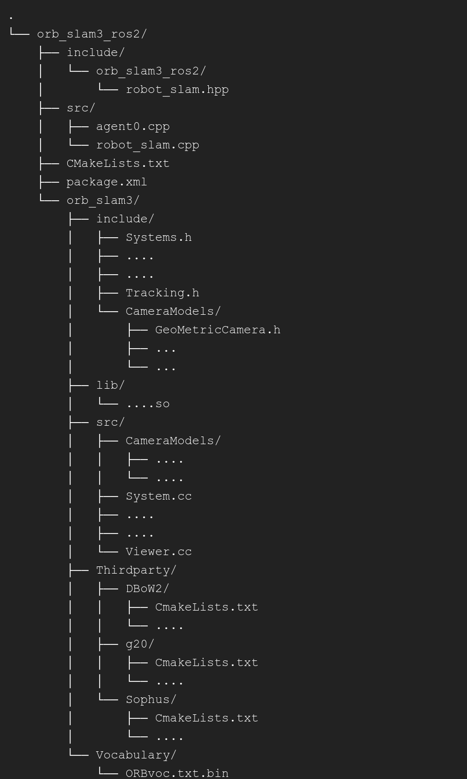 ros humble ROS2 port of ORB SLAM3. Can copy libDoW2.so and libg2o.so
