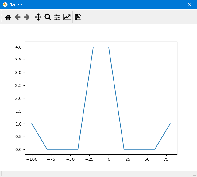 python Histograms Matplotlib vs Numpy Stack Overflow