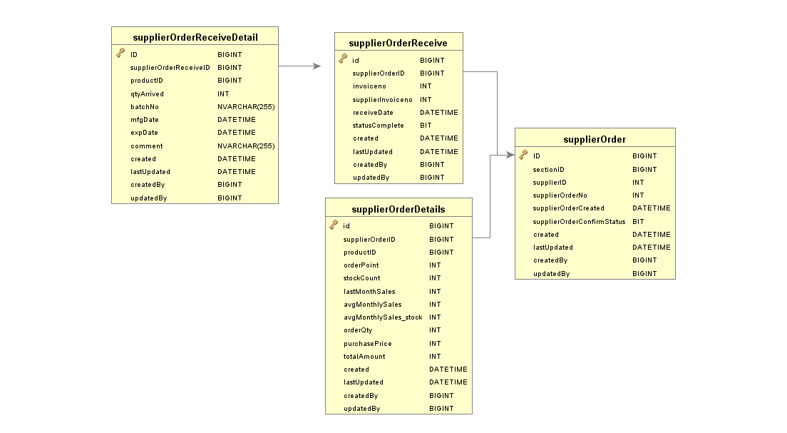 hibernate Join multiple tables in HQL Stack Overflow