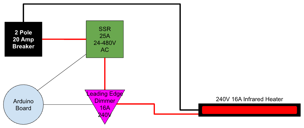 arduino - Custom 240V Infrared Heater Controller - Electrical