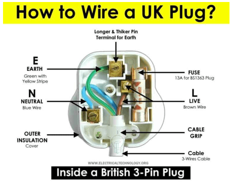 Need specific instruction how to wire UK 3-wire 240v appliance to US