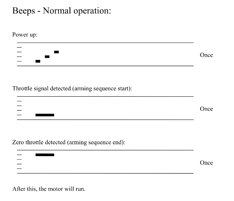 hardware When I power up my flight controller and ESC's, I hear a