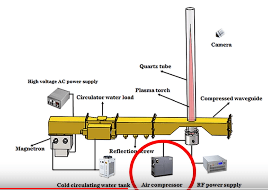 thermodynamics How can microwaves be "concentrated" to create high
