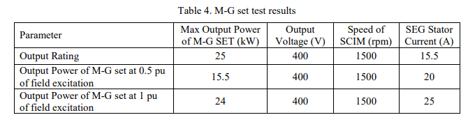 modelling and simulation of a motor generator set for the replacement