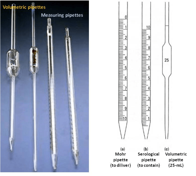 Volumetric Pipette Diagram Almicro 1 Ml Capacity Borosilicate Glass