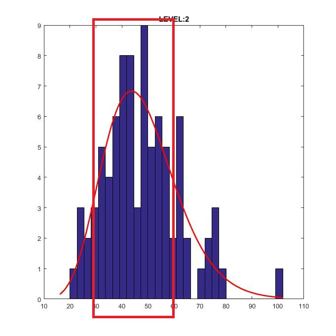 How can we find percentile or quantile of gamma distribution in MATLAB? Stack Overflow