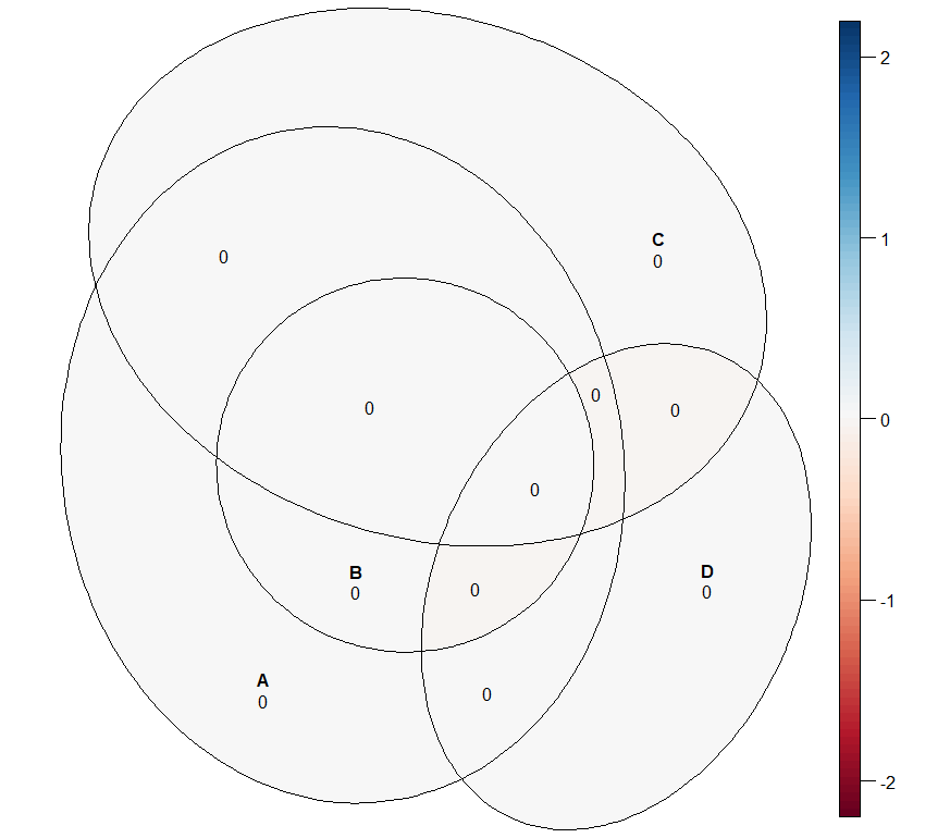 R eulerr package - Displays wrong euler Diagram - Stack Overflow