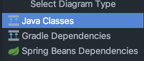 java - IntelliJ class diagram as a "flow" diagram for only 1 class (or