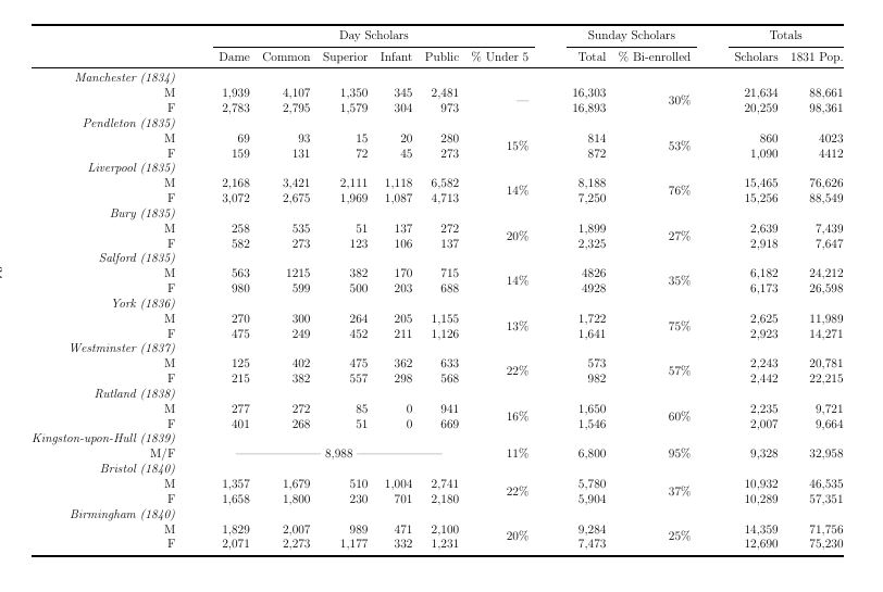 multicolumn longtable, landscape, and booktabs throw up errors in