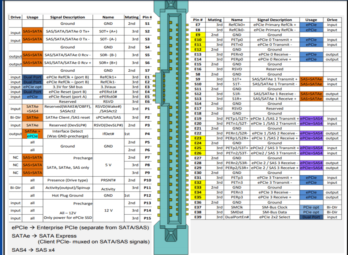 pcb LED status for 2.5" SSD NVME Electrical Engineering Stack Exchange