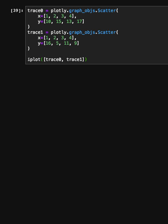 python plot.ly offline mode in jupyter lab not displaying plots