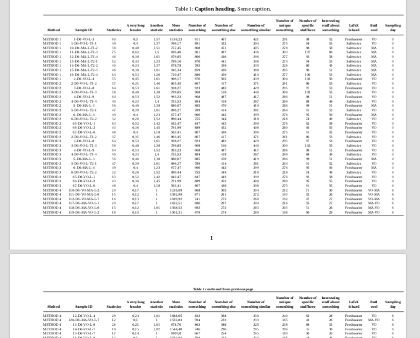 Moving multipage landscape longtable left of document margin TeX