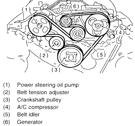 subaru - Horrible squealing sound and tough steering upon warming up