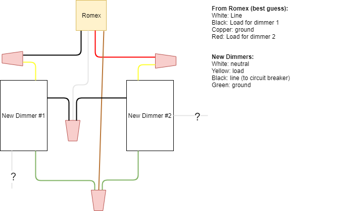 Wiring Diagram For Dimmer Switch Schematics Diagram