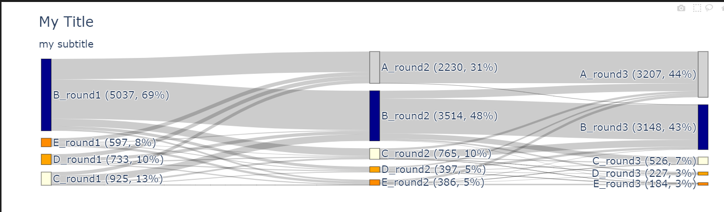 python - order nodes in plotly Sankey diagram - Stack Overflow