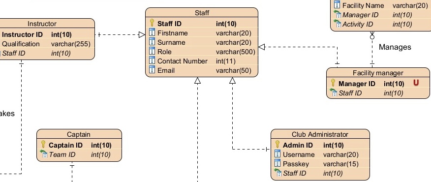 mysql - Relationship in ER diagram - Database Administrators Stack Exchange