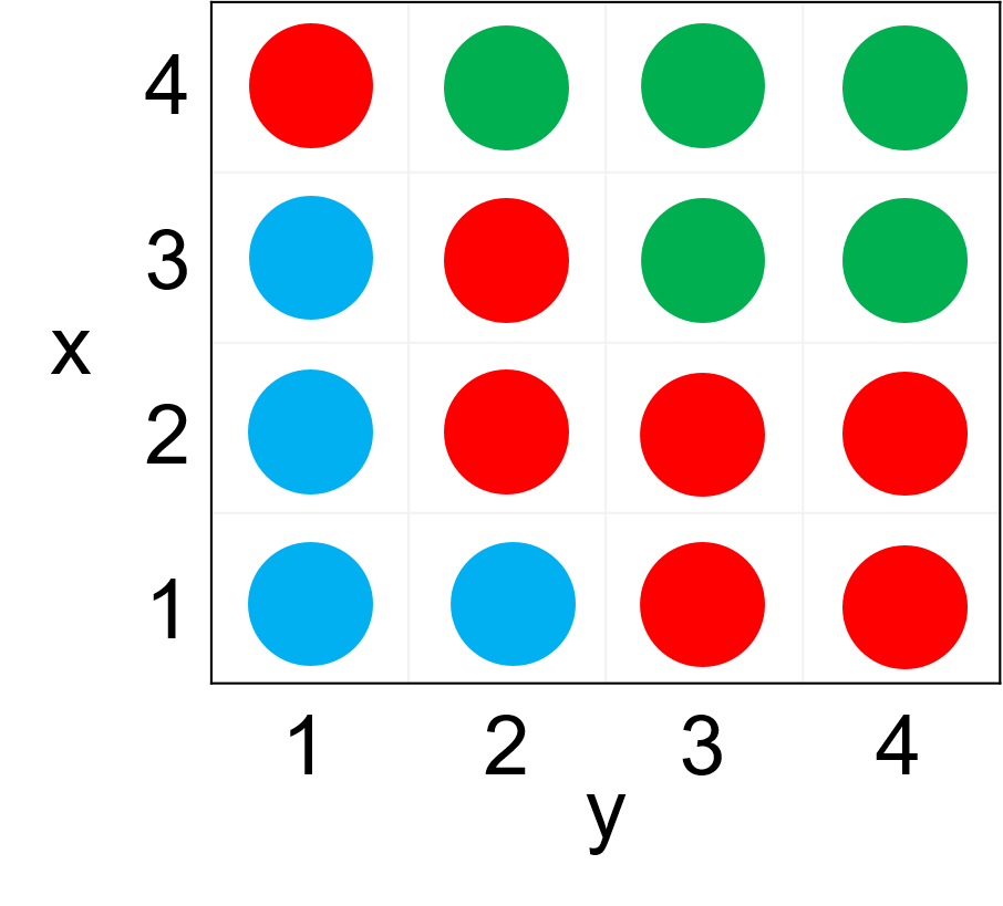 plotting - Mapping a list into a phase diagram - Mathematica Stack Exchange